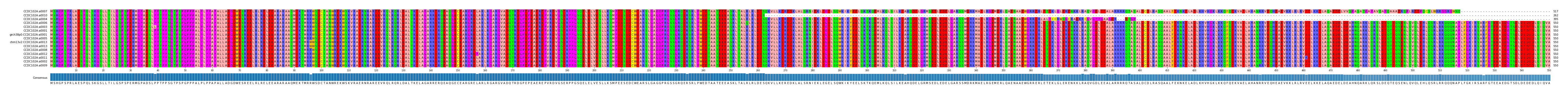 Multiple Alignments (by translate haplotype similarity)