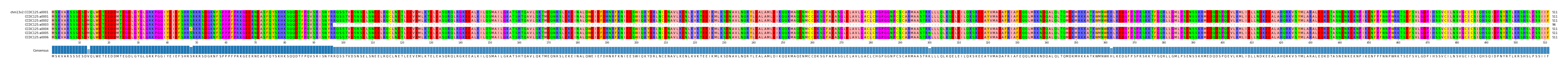 Multiple Alignments (by translate haplotype frequency)