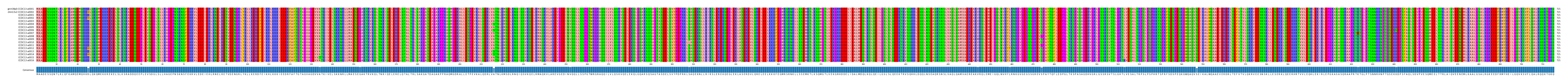 Multiple Alignments (by translate haplotype frequency)