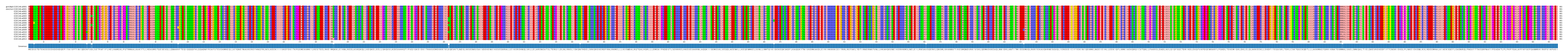 Multiple Alignments (by translate haplotype frequency)