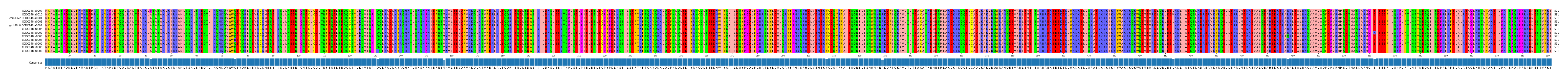 Multiple Alignments (by translate haplotype similarity)