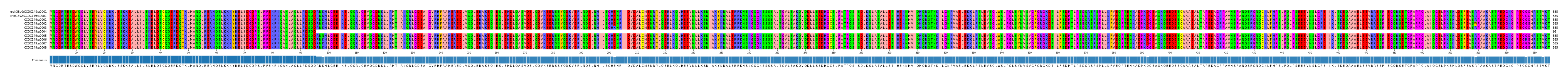 Multiple Alignments (by translate haplotype frequency)