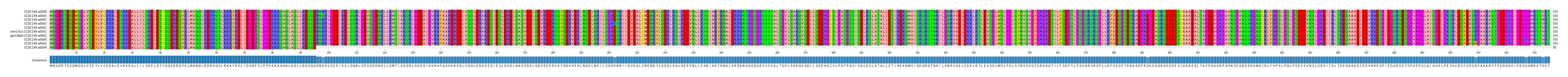 Multiple Alignments (by translate haplotype similarity)