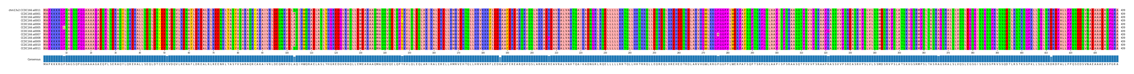 Multiple Alignments (by translate haplotype frequency)