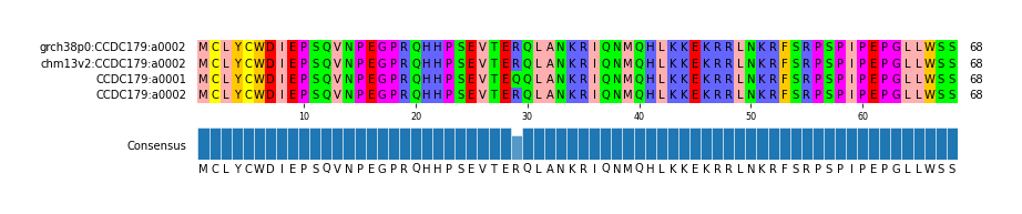 Multiple Alignments (by translate haplotype frequency)