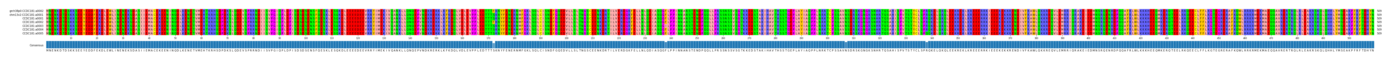 Multiple Alignments (by translate haplotype frequency)