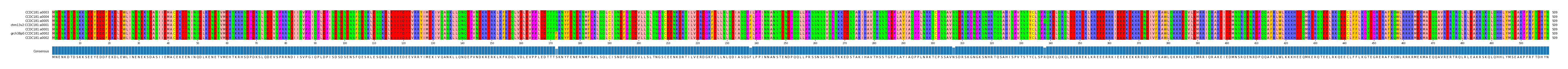 Multiple Alignments (by translate haplotype similarity)