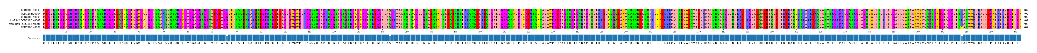 Multiple Alignments (by translate haplotype similarity)