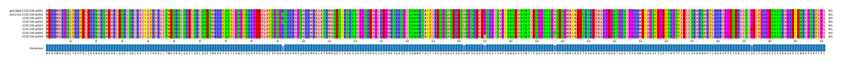 Multiple Alignments (by translate haplotype frequency)