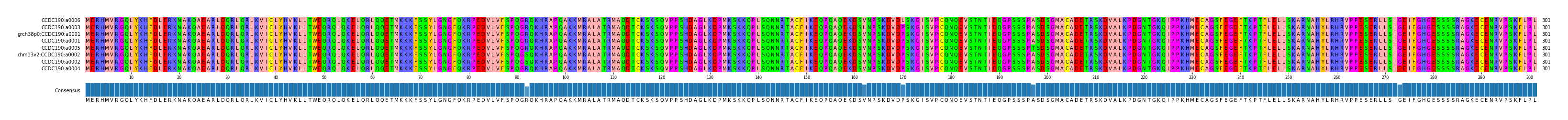 Multiple Alignments (by translate haplotype similarity)