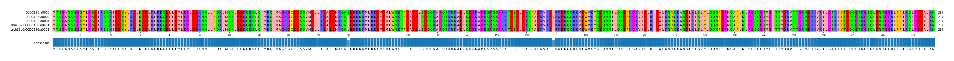 Multiple Alignments (by translate haplotype similarity)