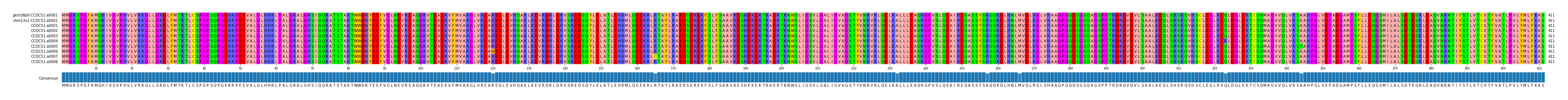 Multiple Alignments (by translate haplotype frequency)