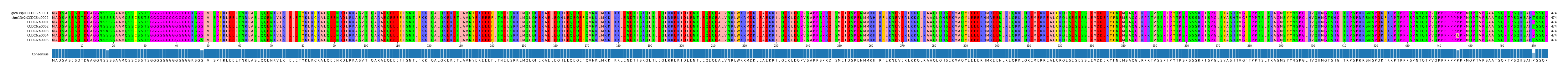 Multiple Alignments (by translate haplotype frequency)