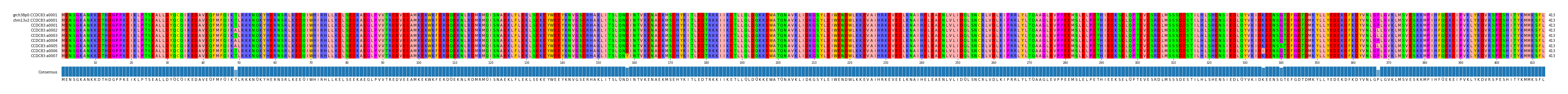 Multiple Alignments (by translate haplotype frequency)