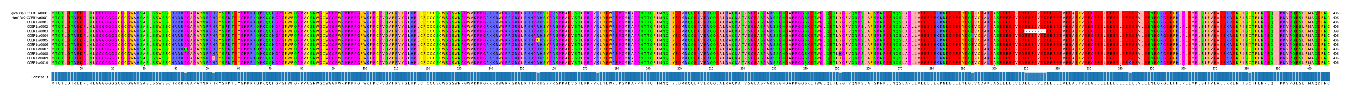 Multiple Alignments (by translate haplotype frequency)