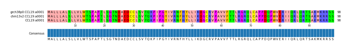 Multiple Alignments (by translate haplotype similarity)