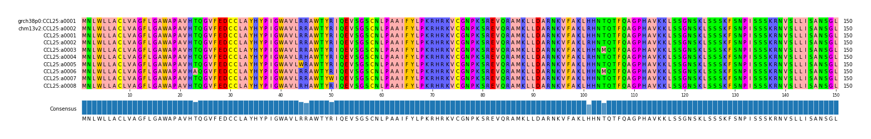 Multiple Alignments (by translate haplotype frequency)