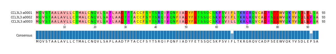 Multiple Alignments (by translate haplotype frequency)