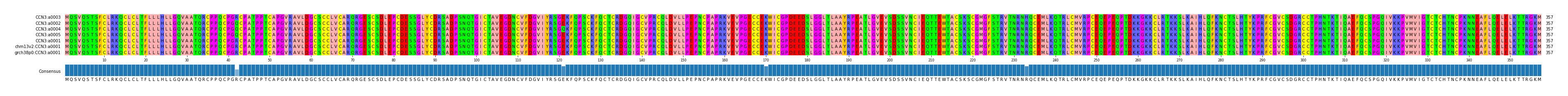Multiple Alignments (by translate haplotype similarity)