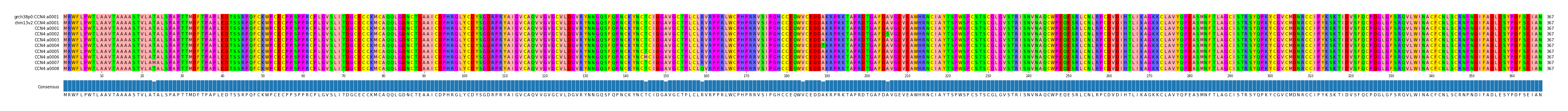 Multiple Alignments (by translate haplotype frequency)