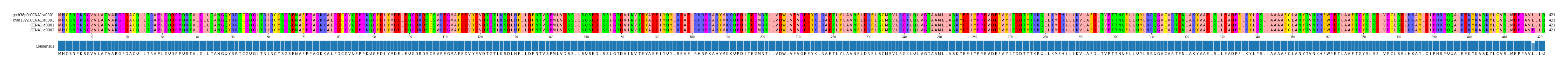 Multiple Alignments (by translate haplotype similarity)