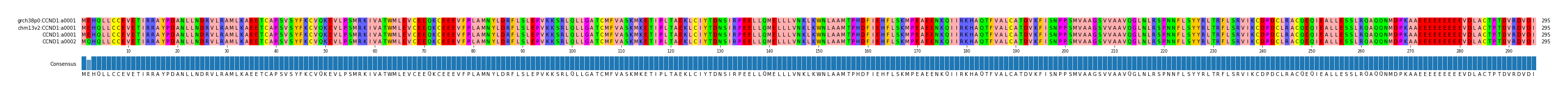 Multiple Alignments (by translate haplotype similarity)