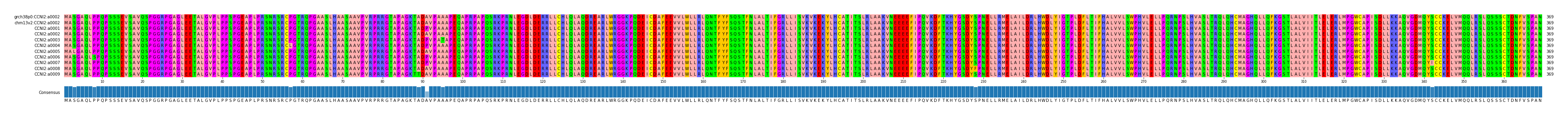 Multiple Alignments (by translate haplotype frequency)