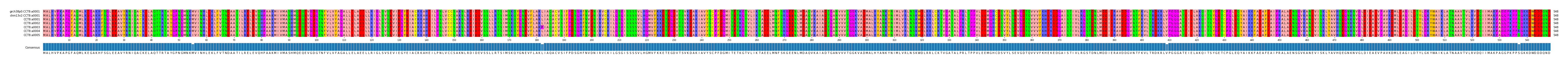 Multiple Alignments (by translate haplotype frequency)
