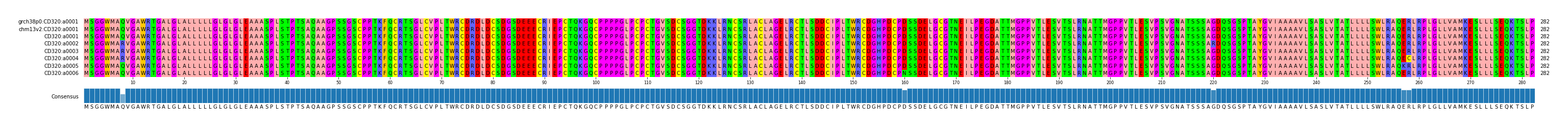 Multiple Alignments (by translate haplotype frequency)