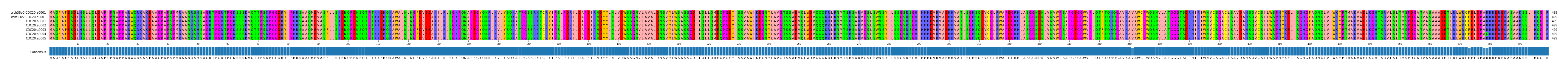 Multiple Alignments (by translate haplotype frequency)