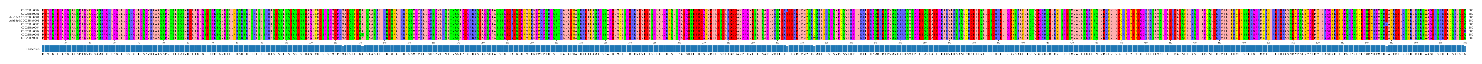 Multiple Alignments (by translate haplotype similarity)