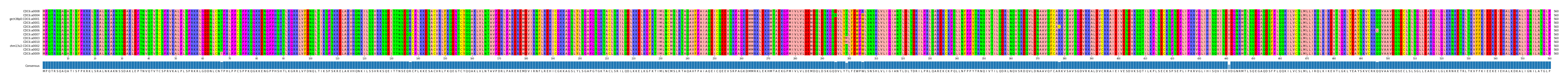 Multiple Alignments (by translate haplotype similarity)