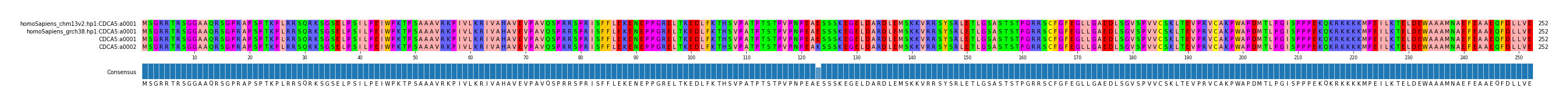 Multiple Alignments (by translate haplotype similarity)