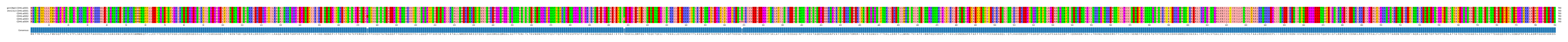 Multiple Alignments (by translate haplotype frequency)