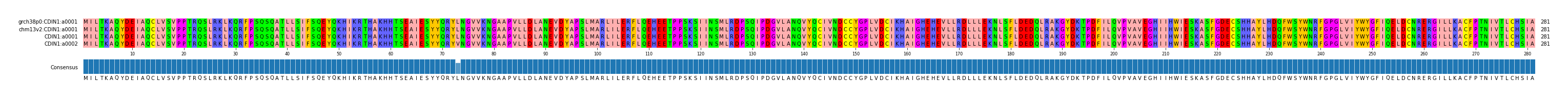 Multiple Alignments (by translate haplotype similarity)