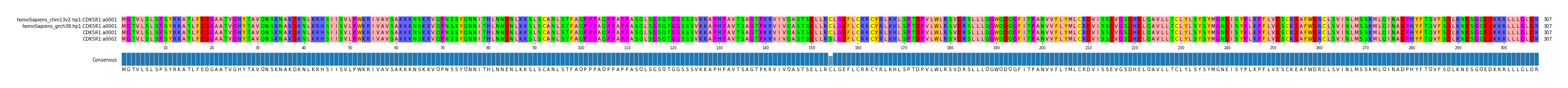 Multiple Alignments (by translate haplotype frequency)