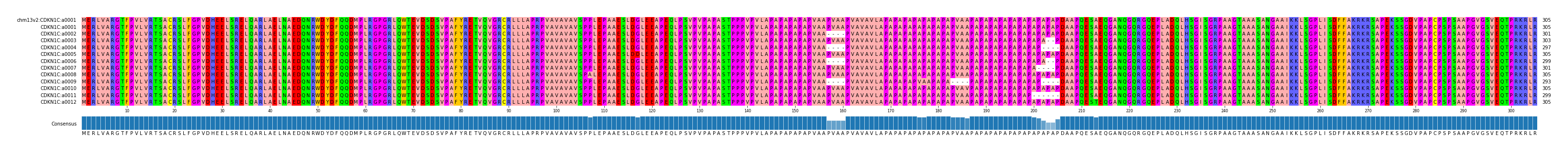 Multiple Alignments (by translate haplotype frequency)