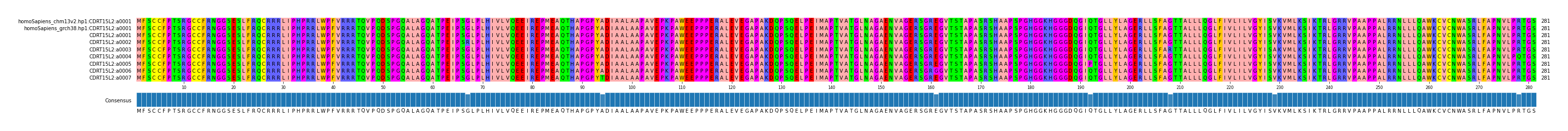 Multiple Alignments (by translate haplotype frequency)