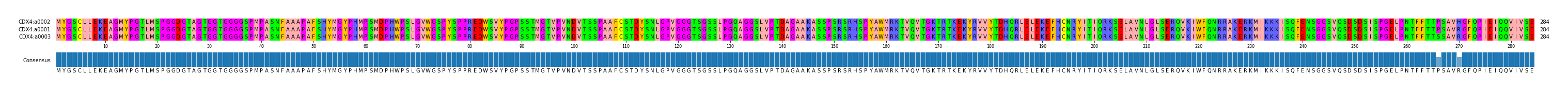 Multiple Alignments (by translate haplotype similarity)
