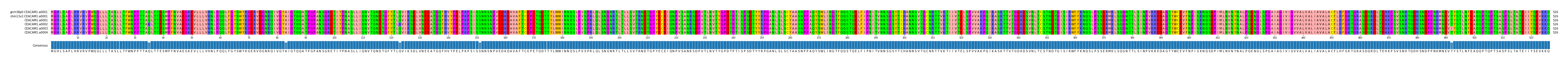 Multiple Alignments (by translate haplotype frequency)