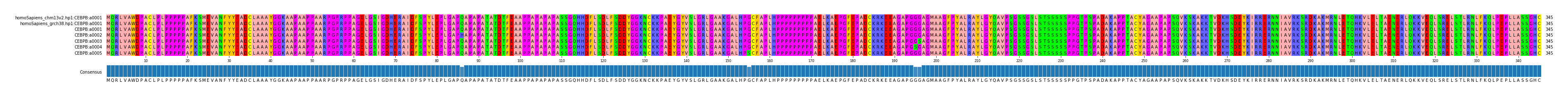 Multiple Alignments (by translate haplotype frequency)