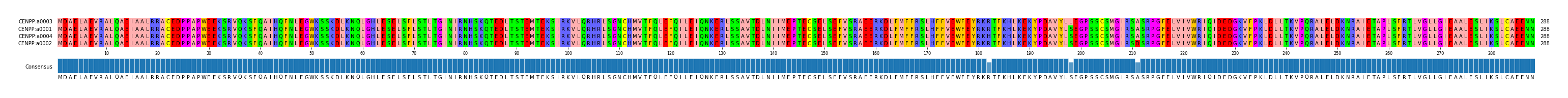 Multiple Alignments (by translate haplotype similarity)