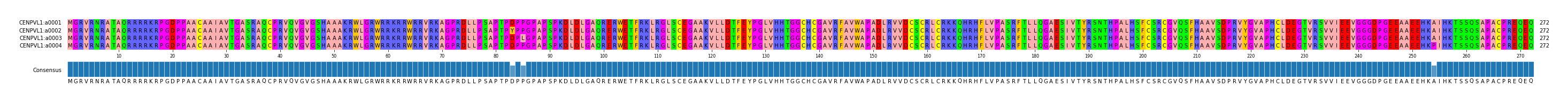 Multiple Alignments (by translate haplotype frequency)