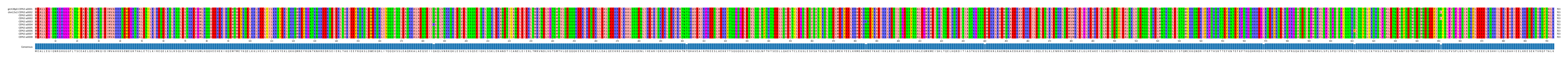 Multiple Alignments (by translate haplotype frequency)