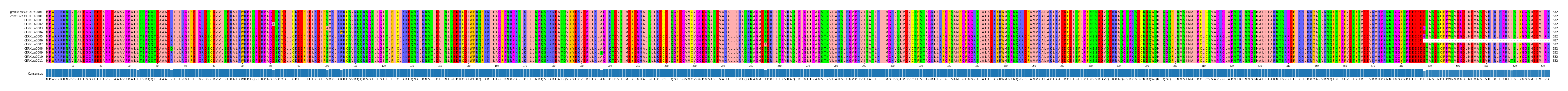 Multiple Alignments (by translate haplotype frequency)