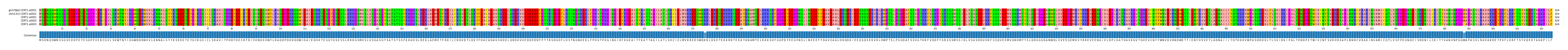 Multiple Alignments (by translate haplotype frequency)