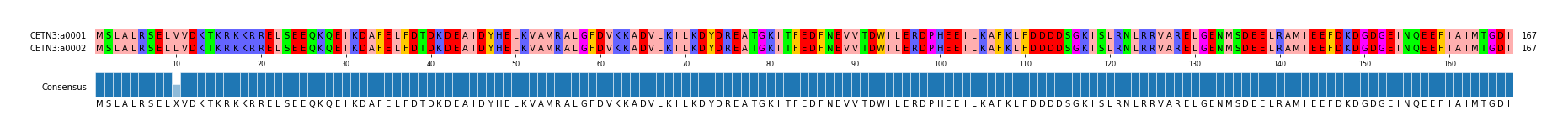 Multiple Alignments (by translate haplotype frequency)