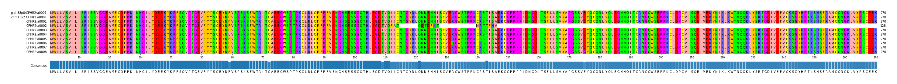 Multiple Alignments (by translate haplotype frequency)