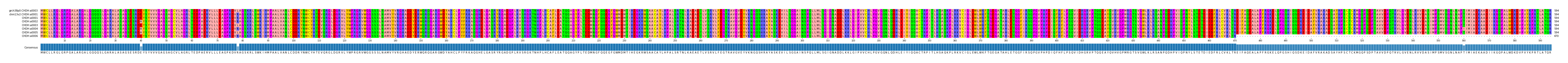 Multiple Alignments (by translate haplotype frequency)