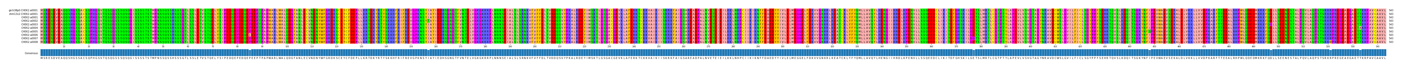Multiple Alignments (by translate haplotype frequency)